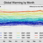 Berkeley Earth's monthly temp anomalies 1921 to March 2023