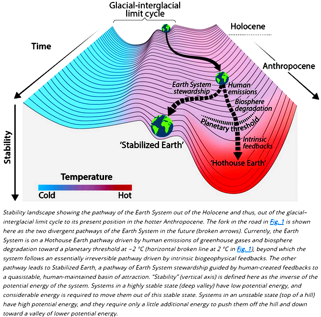 Tipping points toward Hothouse Earth